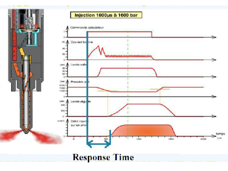 The Heartbeat of Precision: Why the BIP Signal is Critical in Diesel Common Rail Systems