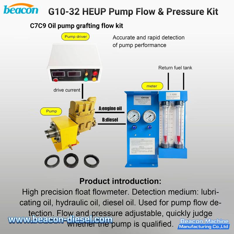 G10-32 HEUP Pump Flow & Pressure Kit