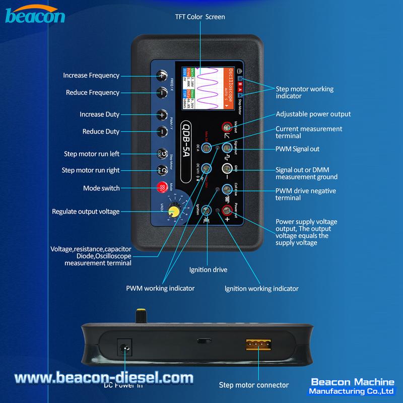 QDB-5A Testing Instrument - All Functions Display