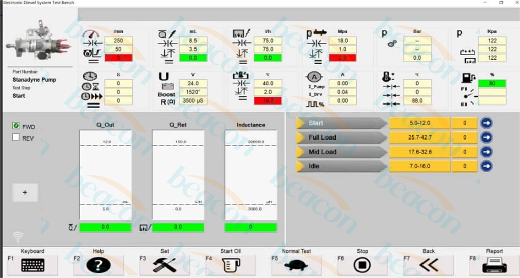 Interface of Testing STANADYNE Pump