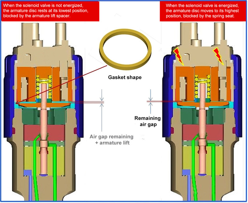 Diagram showing the air gap.