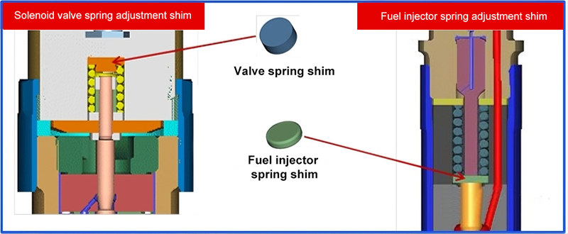 Solenoid Valve Spring Force