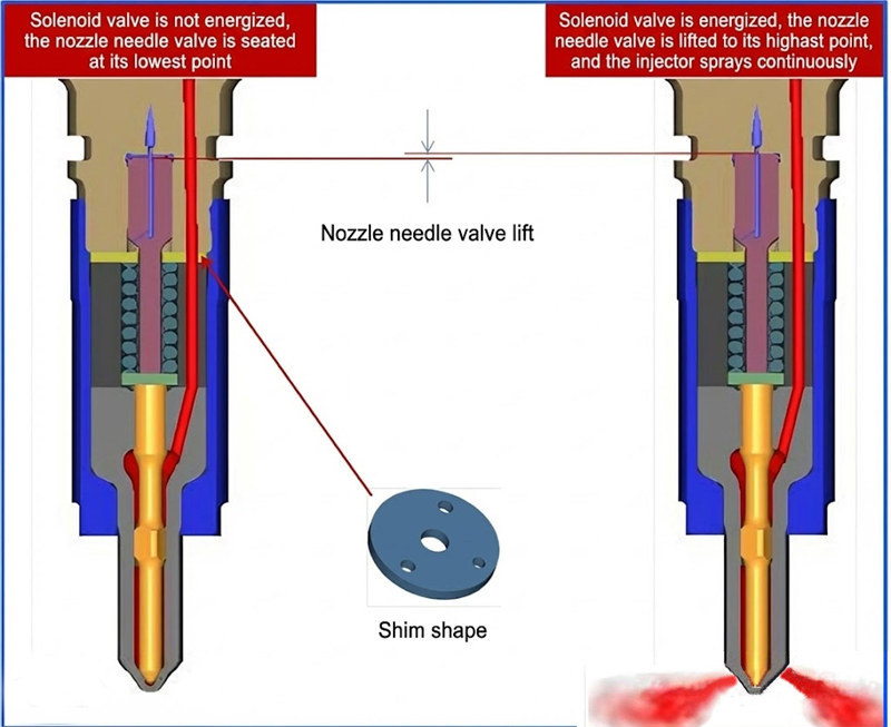 Diagram of the needle valve lift.