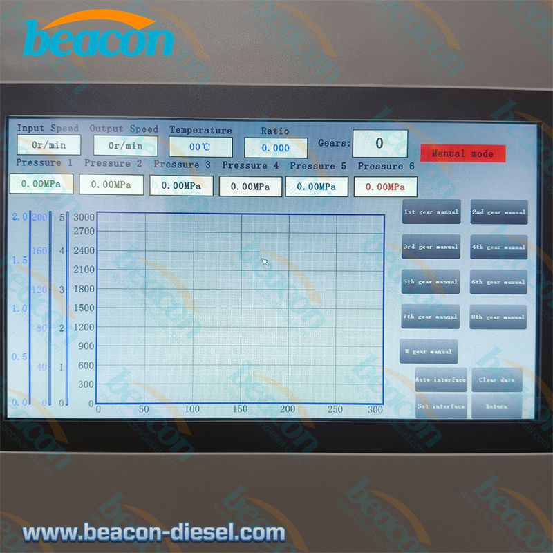 BCZB-4 control panel with pressure gauges and digital displays