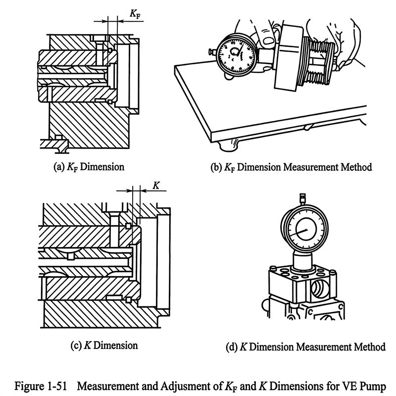 Figure 1-51 Measurement and Adjusment of Kp and K Dimensions for VE Pump